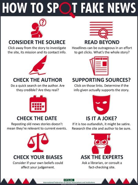 How_to_Spot_Fake_News_CC BY 4.0 IFLA